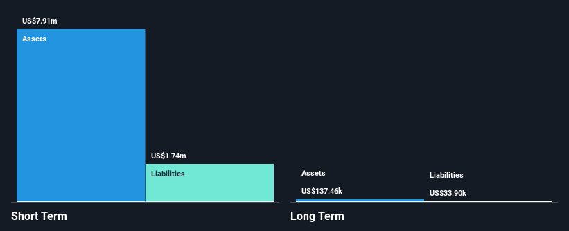 ASX:CXZ Financial Position Analysis as at Jan 2025