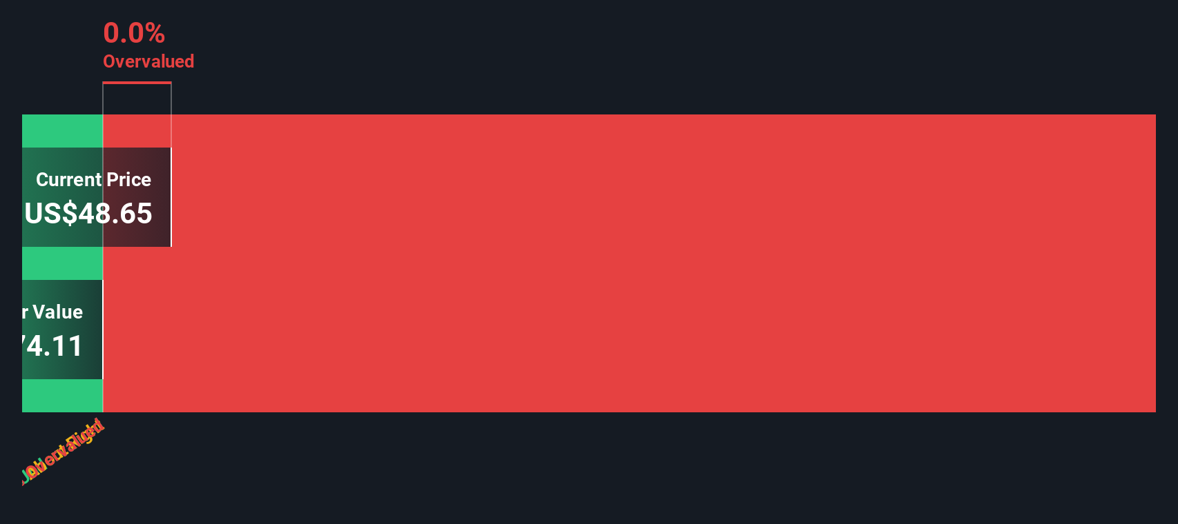 IREN Discounted Cash Flow as at Oct 2025