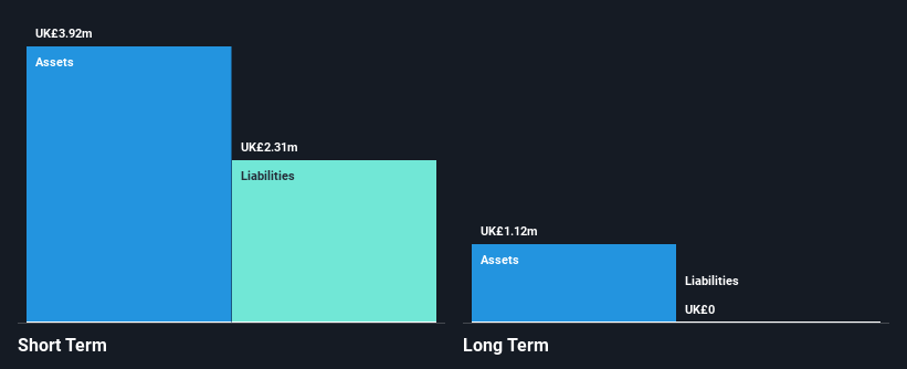 AIM:DELT Financial Position Analysis as at Feb 2025