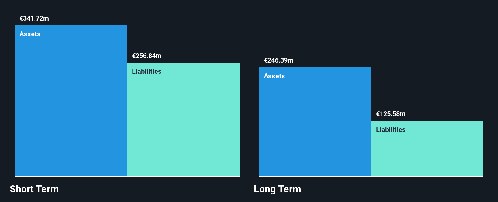 ENXTPA:ARAMI Financial Position Analysis as at Dec 2025
