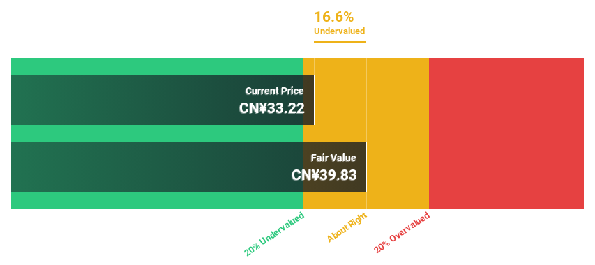 SHSE:600259 Discounted Cash Flow as at Nov 2024