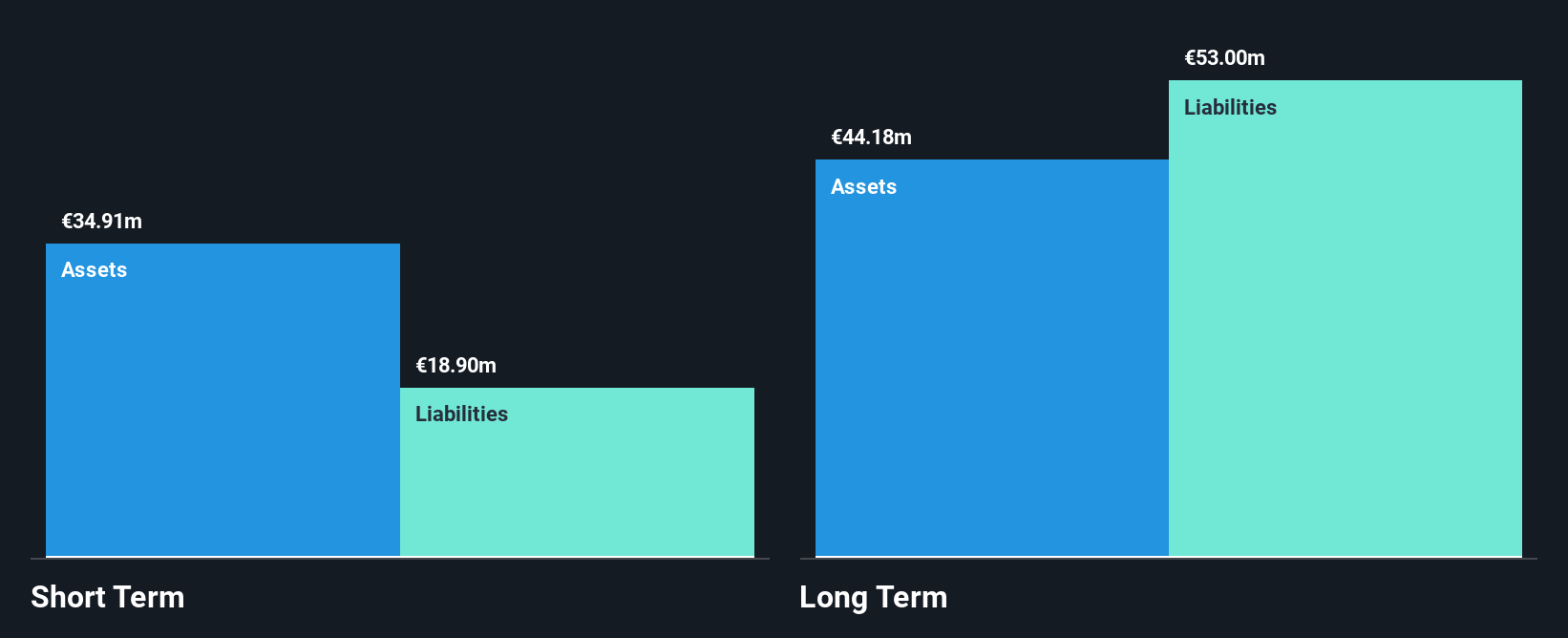 XTRA:BNN Financial Position Analysis as at Jul 2025