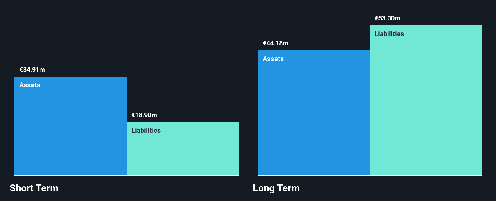 XTRA:BNN Financial Position Analysis as at Dec 2024