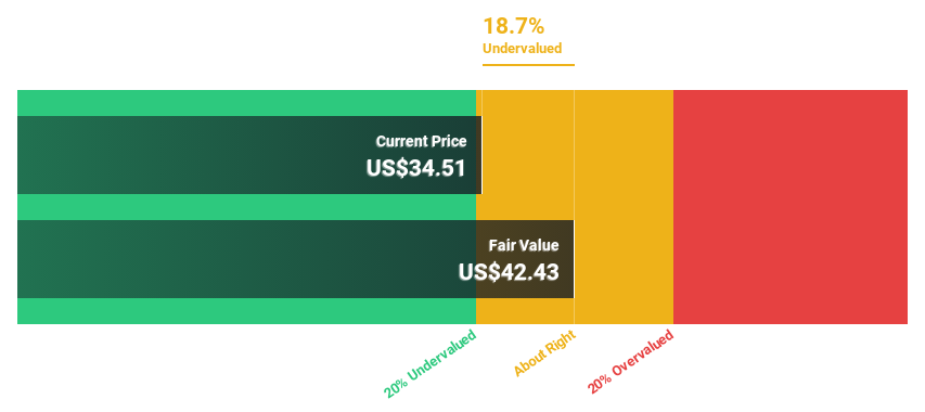 NasdaqGS:NCNO Discounted Cash Flow as at Sep 2024