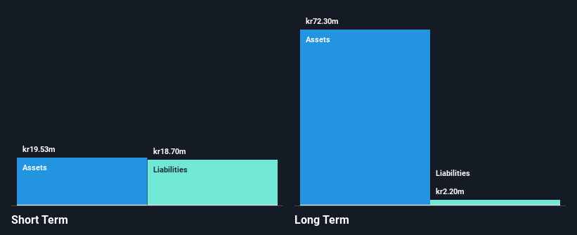 OM:NANEXA Financial Position Analysis as at Feb 2025