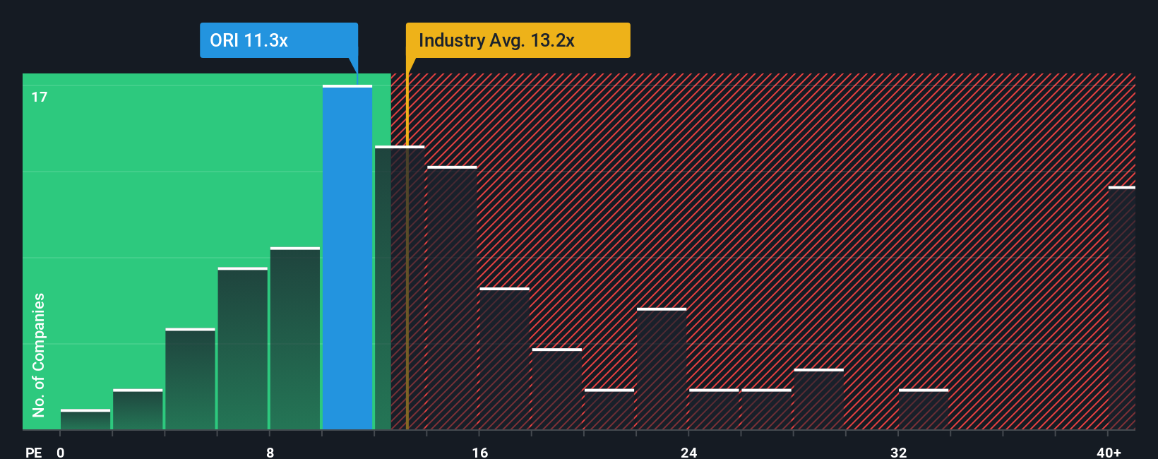 NYSE:ORI PE Ratio as at Oct 2025