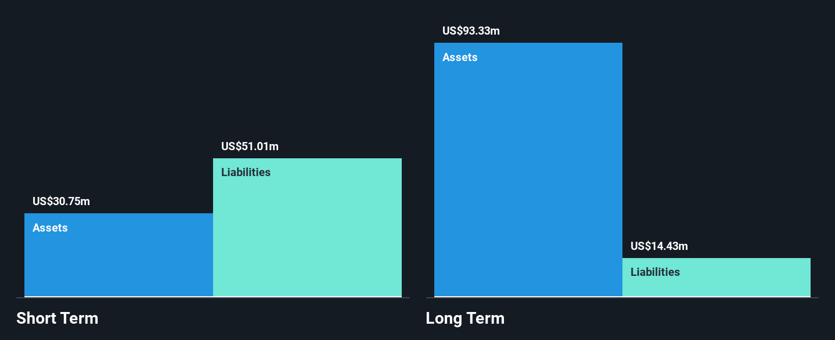 ANGH Financial Position Analysis as at Jul 2025