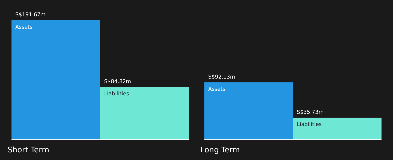 SEHK:1872 Financial Position Analysis as at Jul 2026