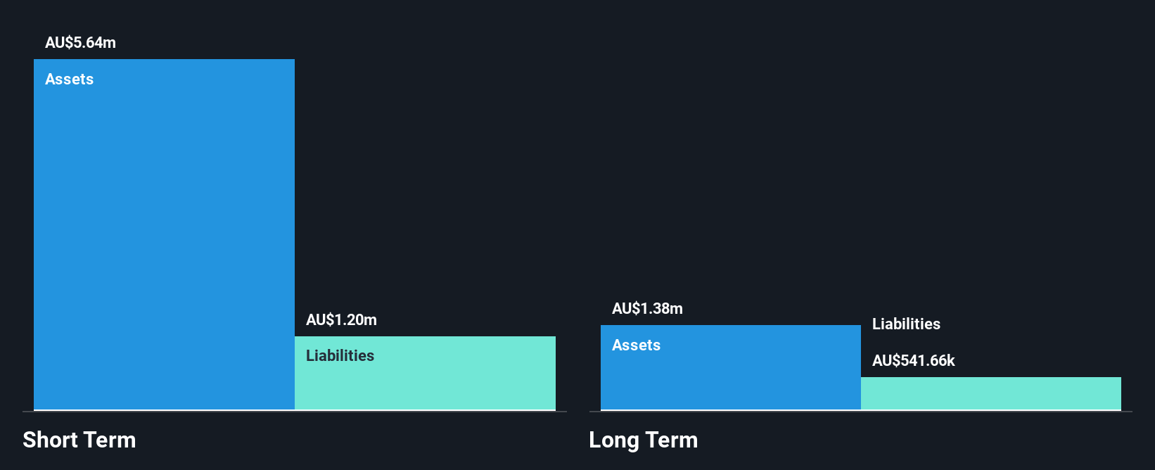 ASX:PIQ Financial Position Analysis as at Dec 2024