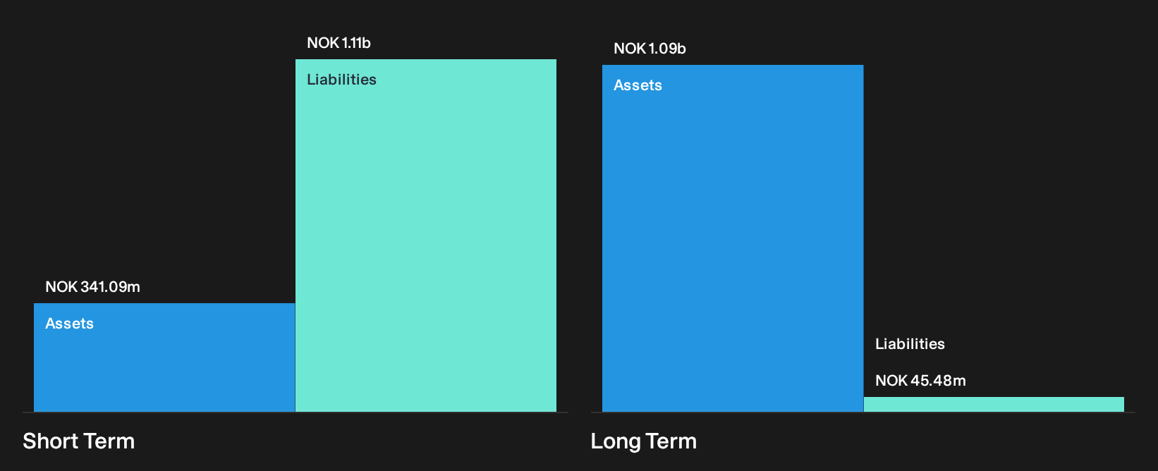 OB:HAVI Financial Position Analysis as at Oct 2026