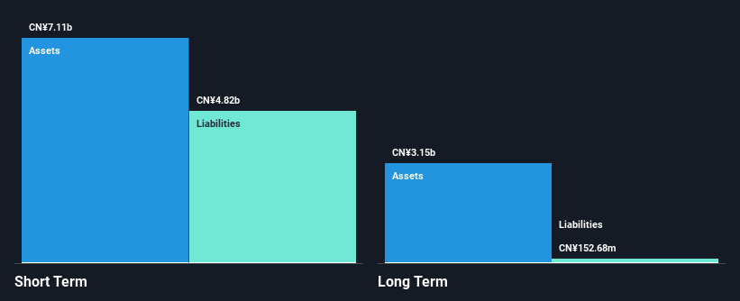 SEHK:1516 Financial Position Analysis as at Dec 2024