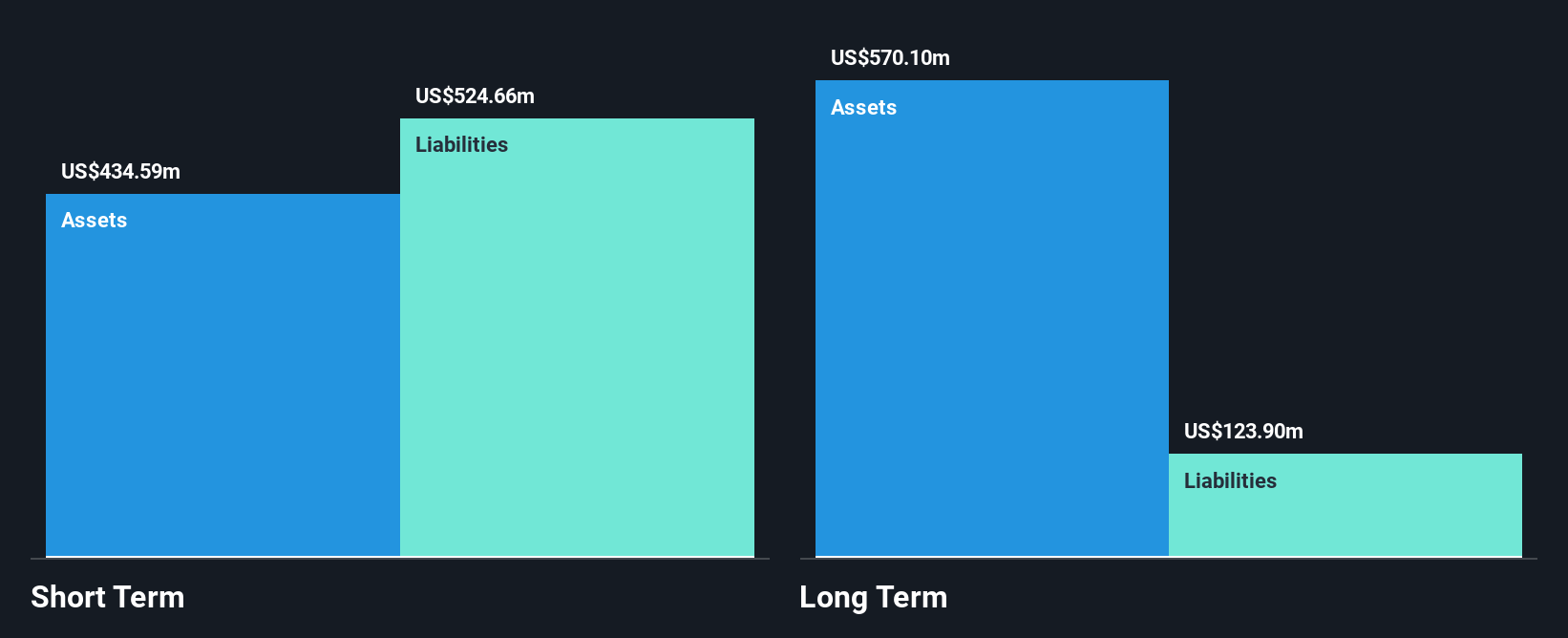 MVST Financial Position Analysis as at Aug 2025
