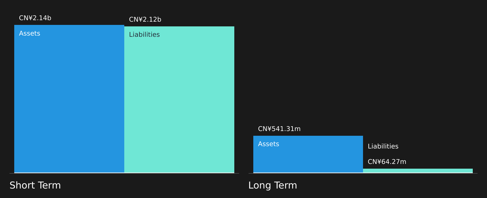 SEHK:568 Financial Position Analysis as at Jul 2025