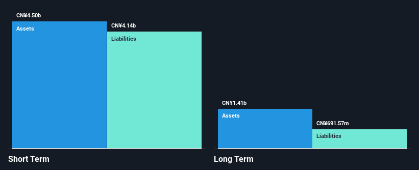 SEHK:8083 Financial Position Analysis as at May 2025