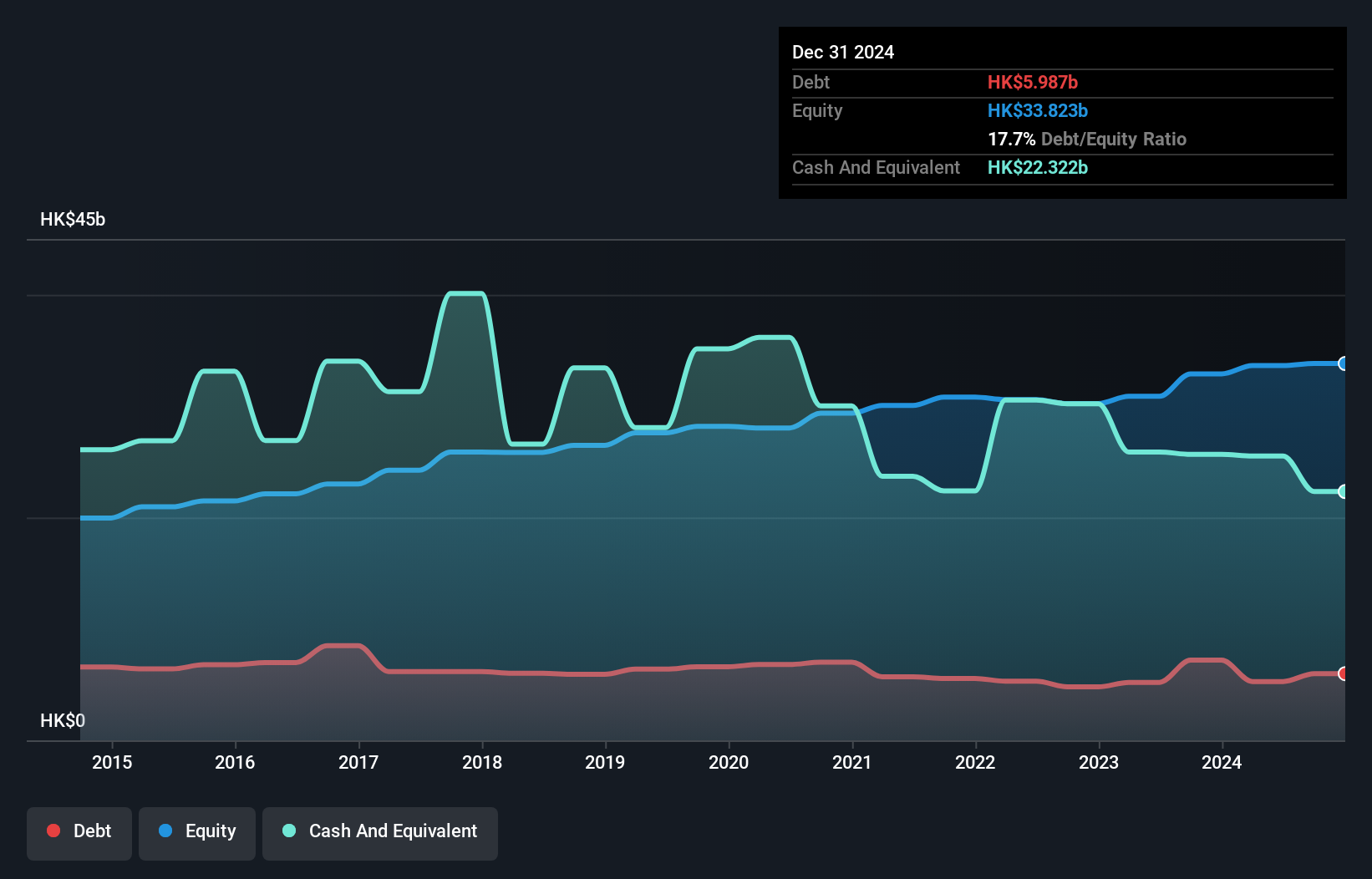 SEHK:2356 Debt to Equity as at Mar 2025