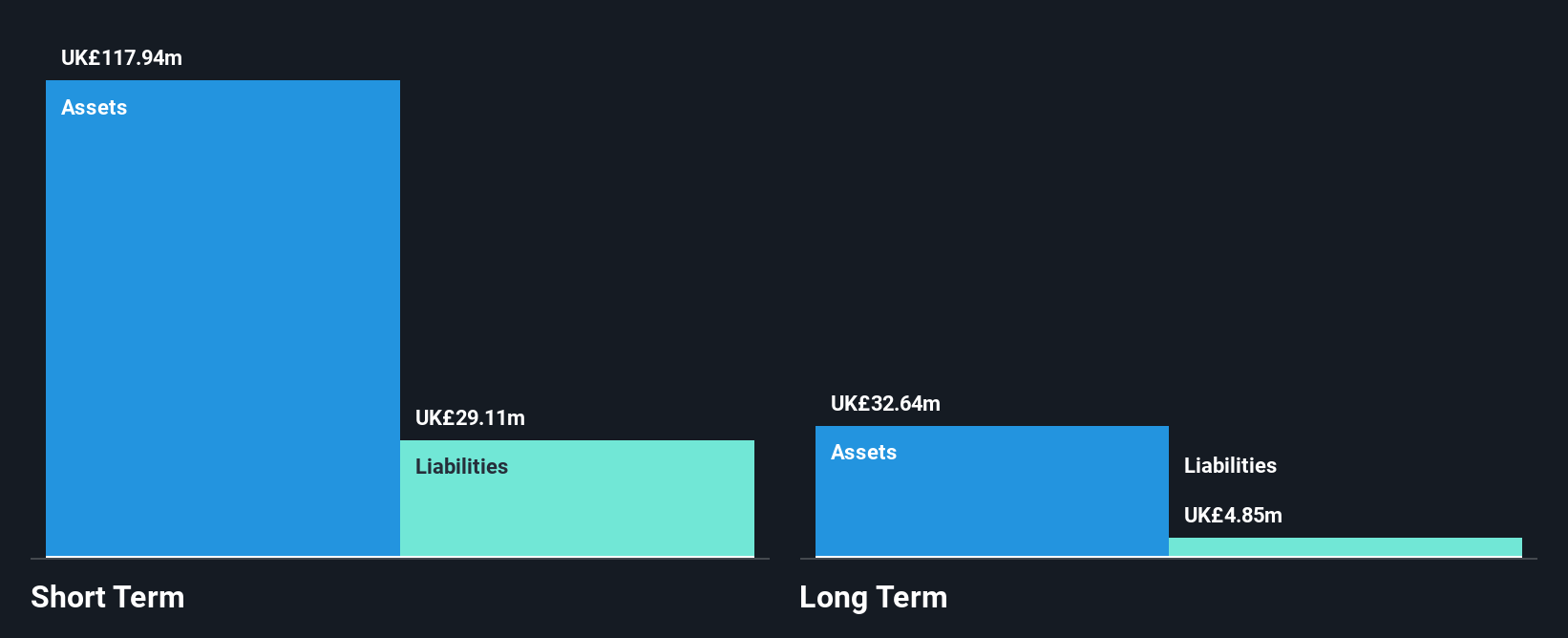 AIM:IPX Financial Position Analysis as at Nov 2024