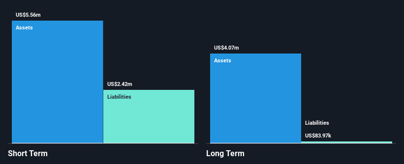 TSX:KLS Financial Position Analysis as at Jan 2025