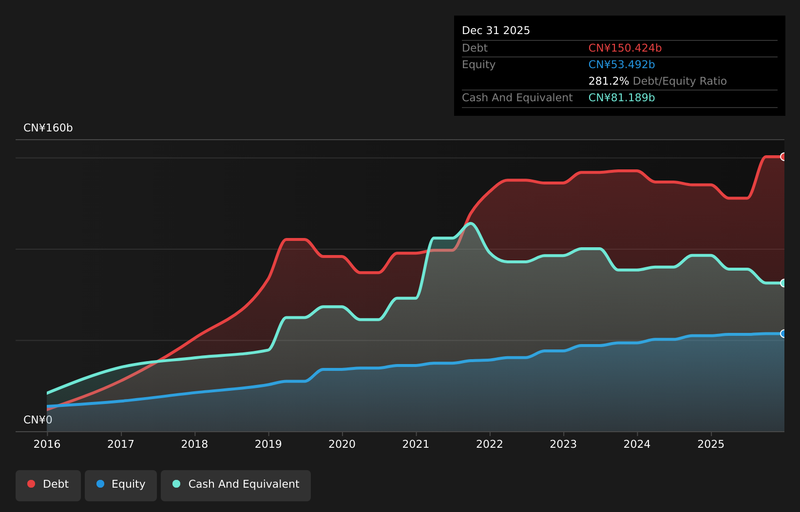 SEHK:6199 Debt to Equity as at Jan 2026