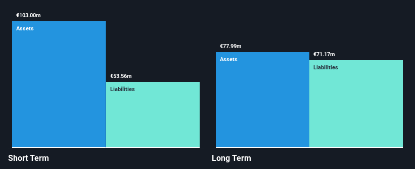 ENXTPA:FORSE Financial Position Analysis as at Jan 2025