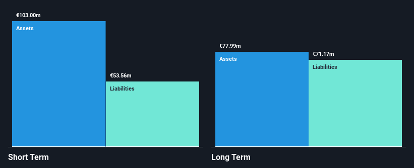 ENXTPA:FORSE Financial Position Analysis as at Dec 2024