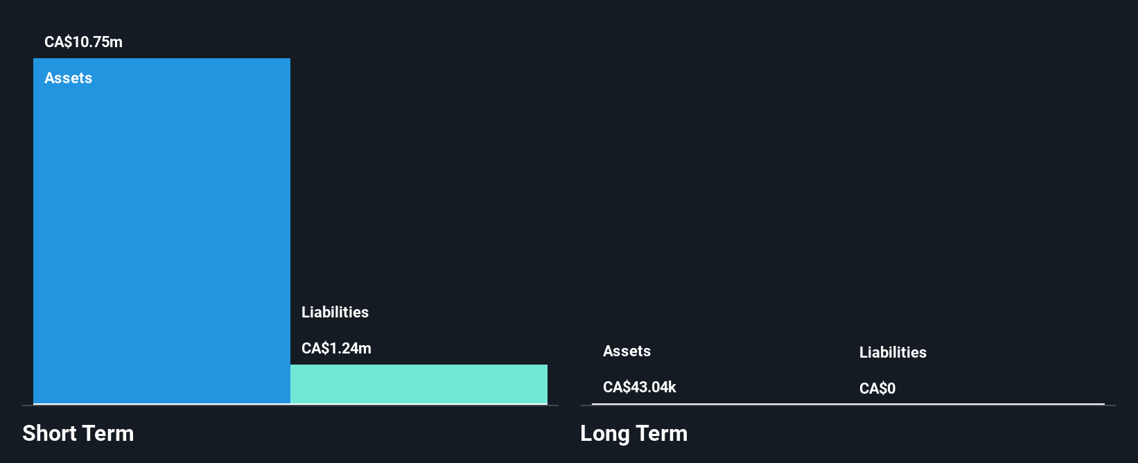 TSXV:CTZ Financial Position Analysis as at May 2025