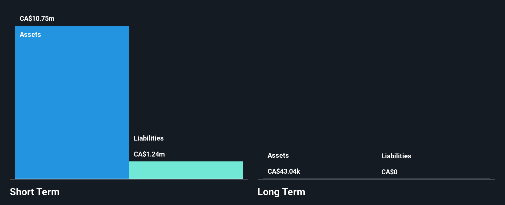 TSXV:CTZ Financial Position Analysis as at Dec 2024