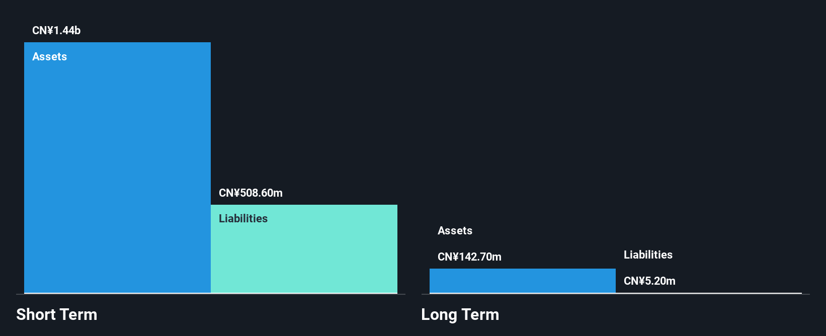 RAAS.Y Financial Position Analysis as at Nov 2025