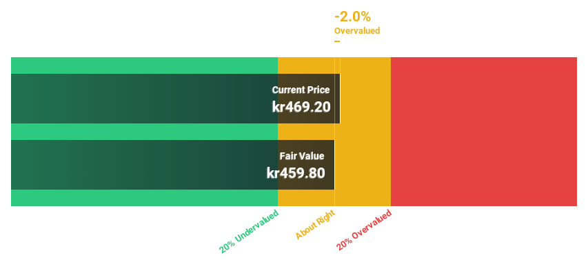 OM:BUFAB Discounted Cash Flow as at Jan 2025