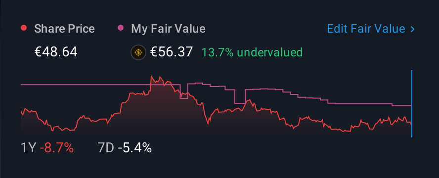 BIT:MONC 1 Year Share Price vs Fair Value