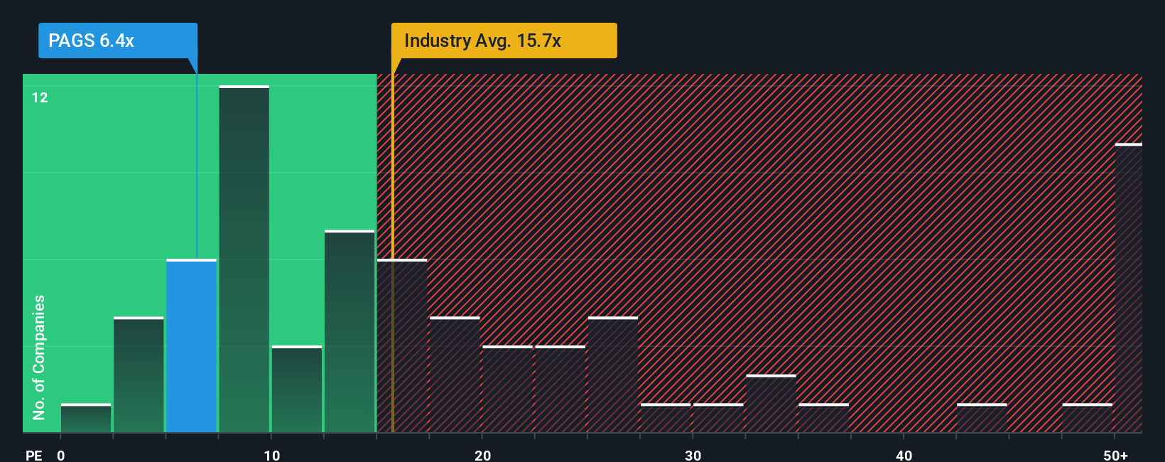 NYSE:PAGS PE Ratio as at Oct 2025