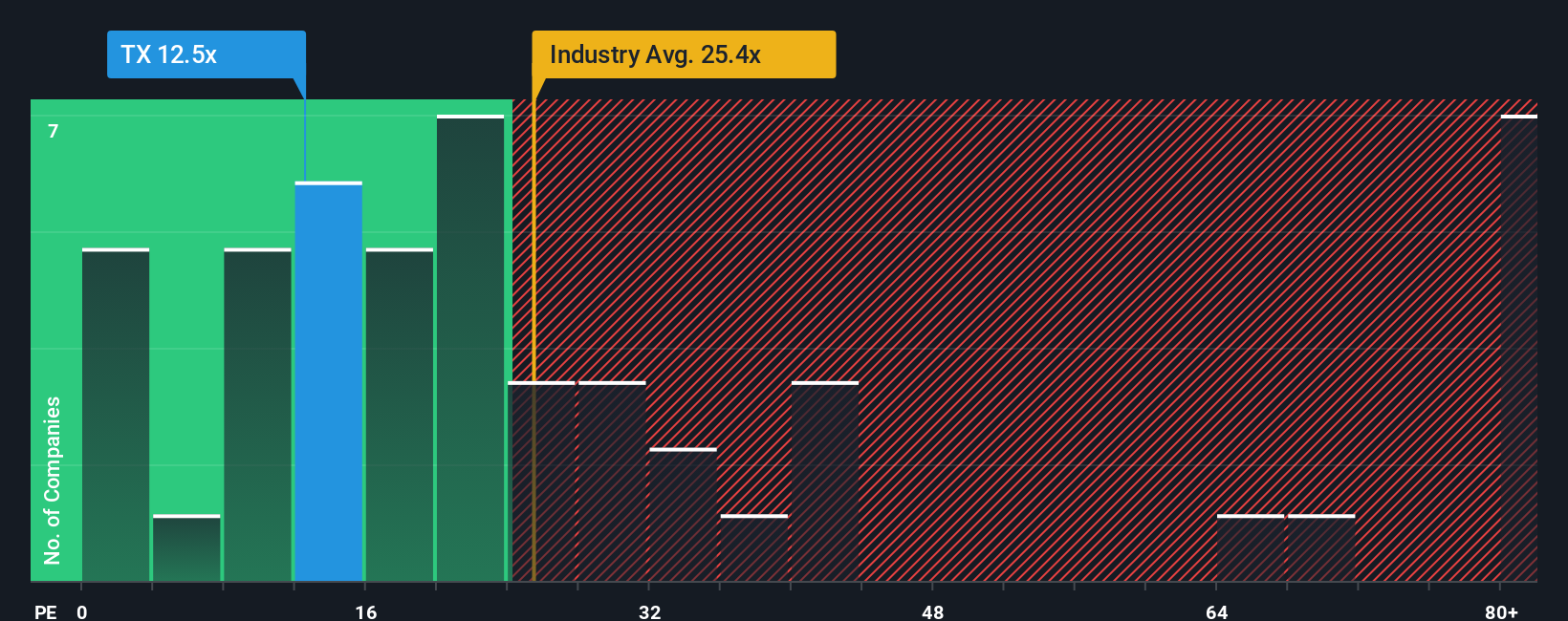NYSE:TX PE Ratio as at Dec 2025