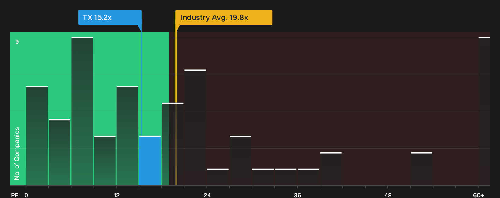 NYSE:TX P/E Ratio as at Jul 2026