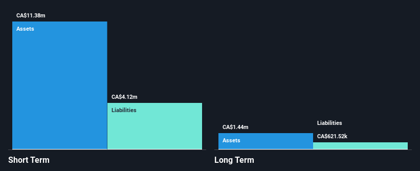 TSXV:BEW Financial Position Analysis as at Feb 2025