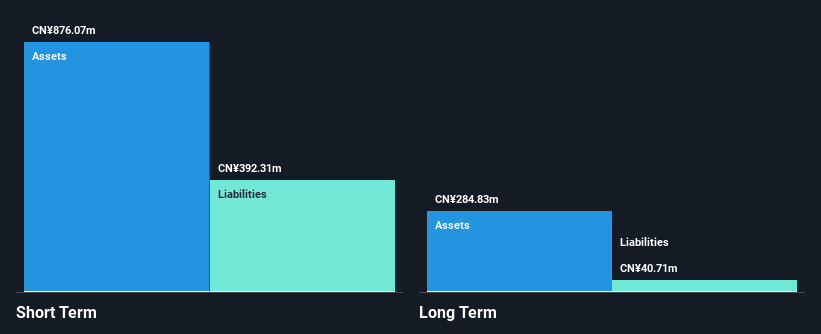 SZSE:000711 Financial Position Analysis as at Mar 2025