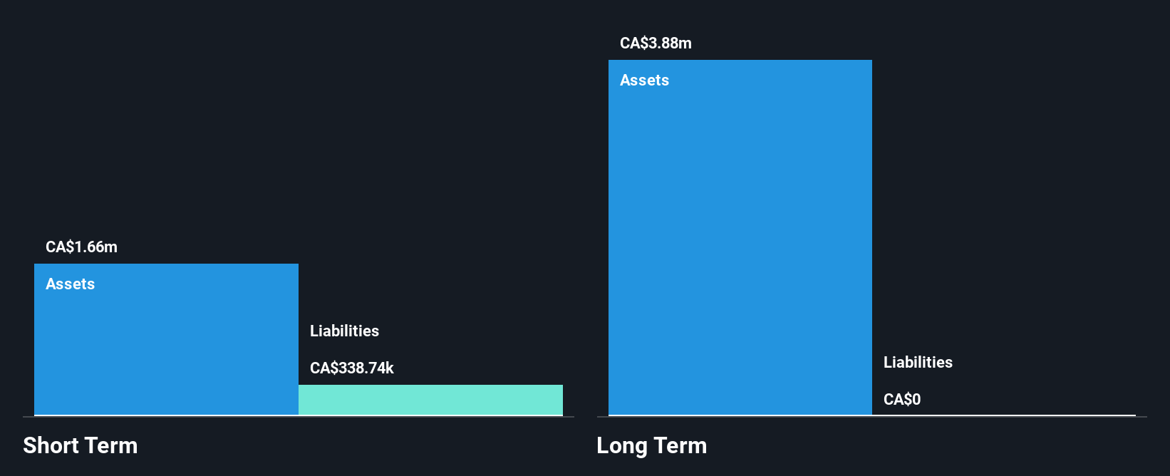 TSXV:PGE Financial Position Analysis as at Jun 2025