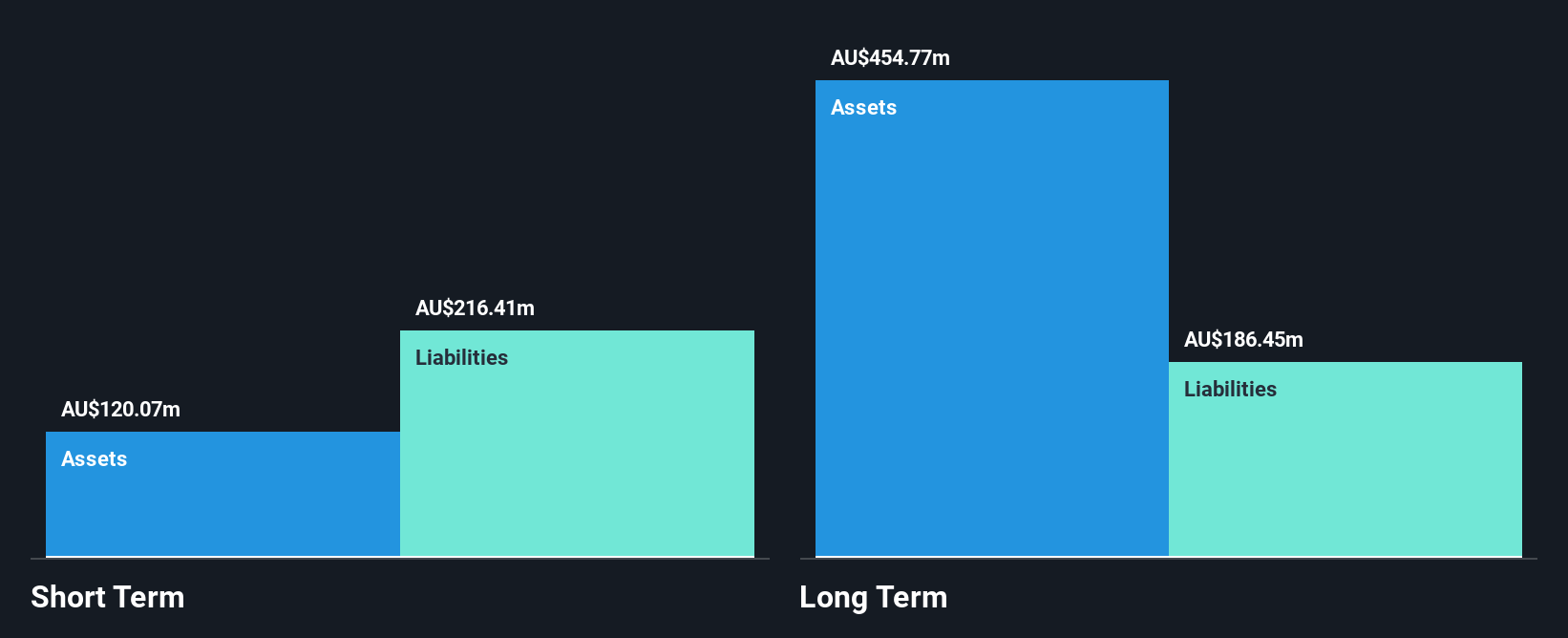 ASX:ACL Financial Position Analysis as at Oct 2025