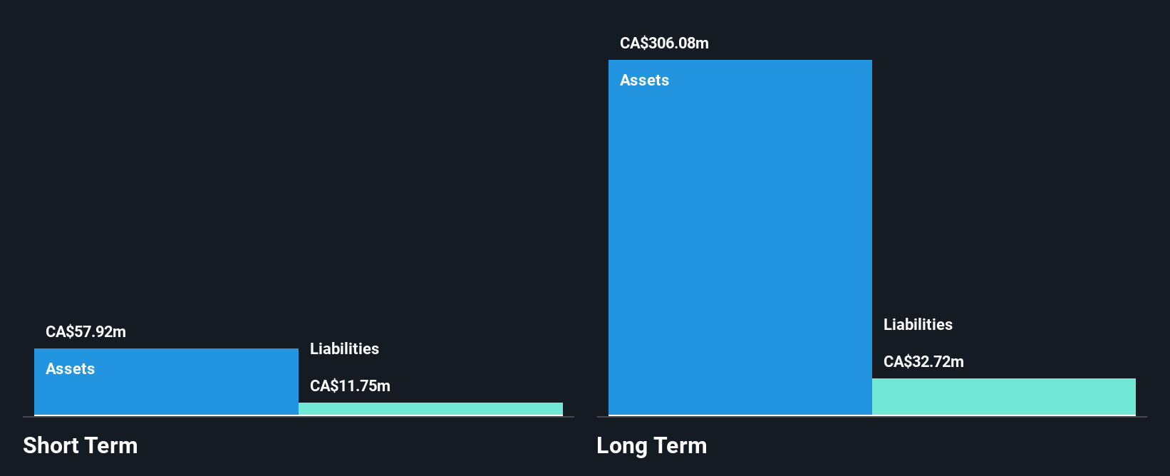 TSX:MXG Financial Position Analysis as at Oct 2024