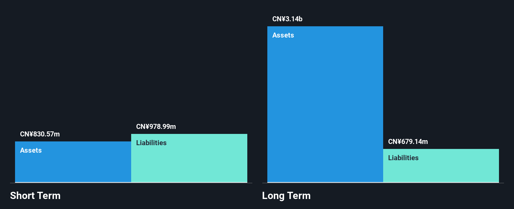 SEHK:1525 Financial Position Analysis as at Jan 2025