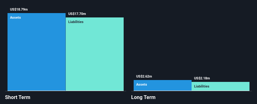 AIM:BOOM Financial Position Analysis as at Jan 2025