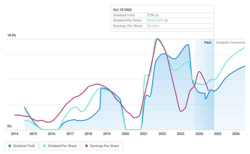 KASE:ISL Dividend History as at Oct 2024