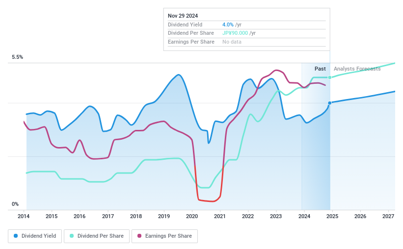 TSE:8002 Dividend History as at Feb 2025