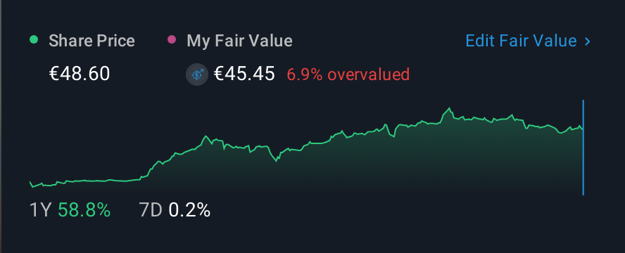 LJSE:PETG 1 Year Share Price vs Fair Value