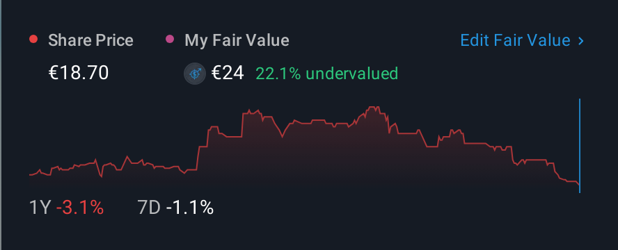 XTRA:O4B 1 Year Share Price vs Fair Value