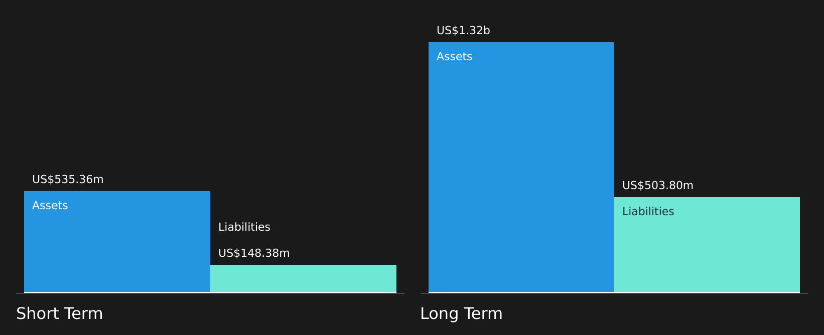 OPK Financial Position Analysis as at Jun 2026