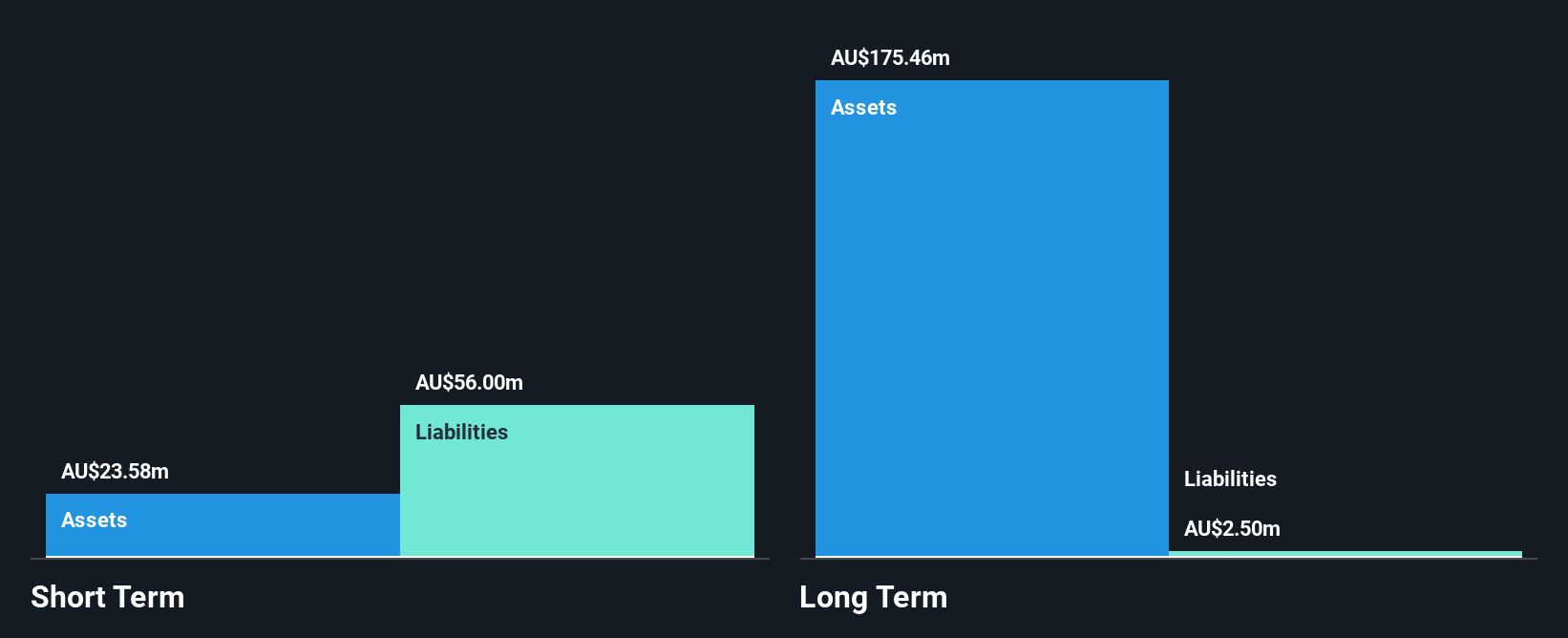 ASX:3PL Financial Position Analysis as at Sep 2025