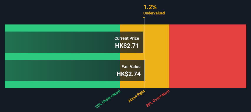 SEHK:639 Share price vs Value as at Nov 2024