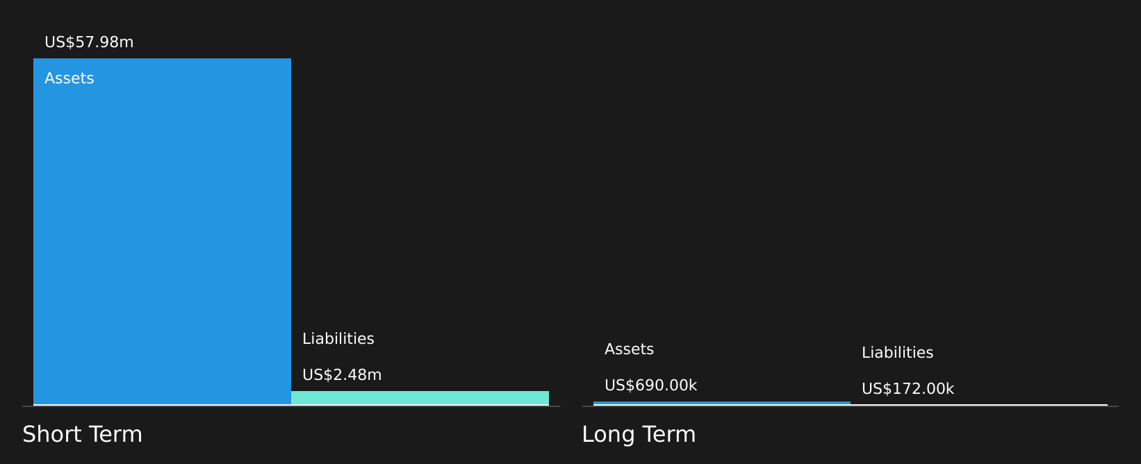 EQ Financial Position Analysis as at Aug 2026