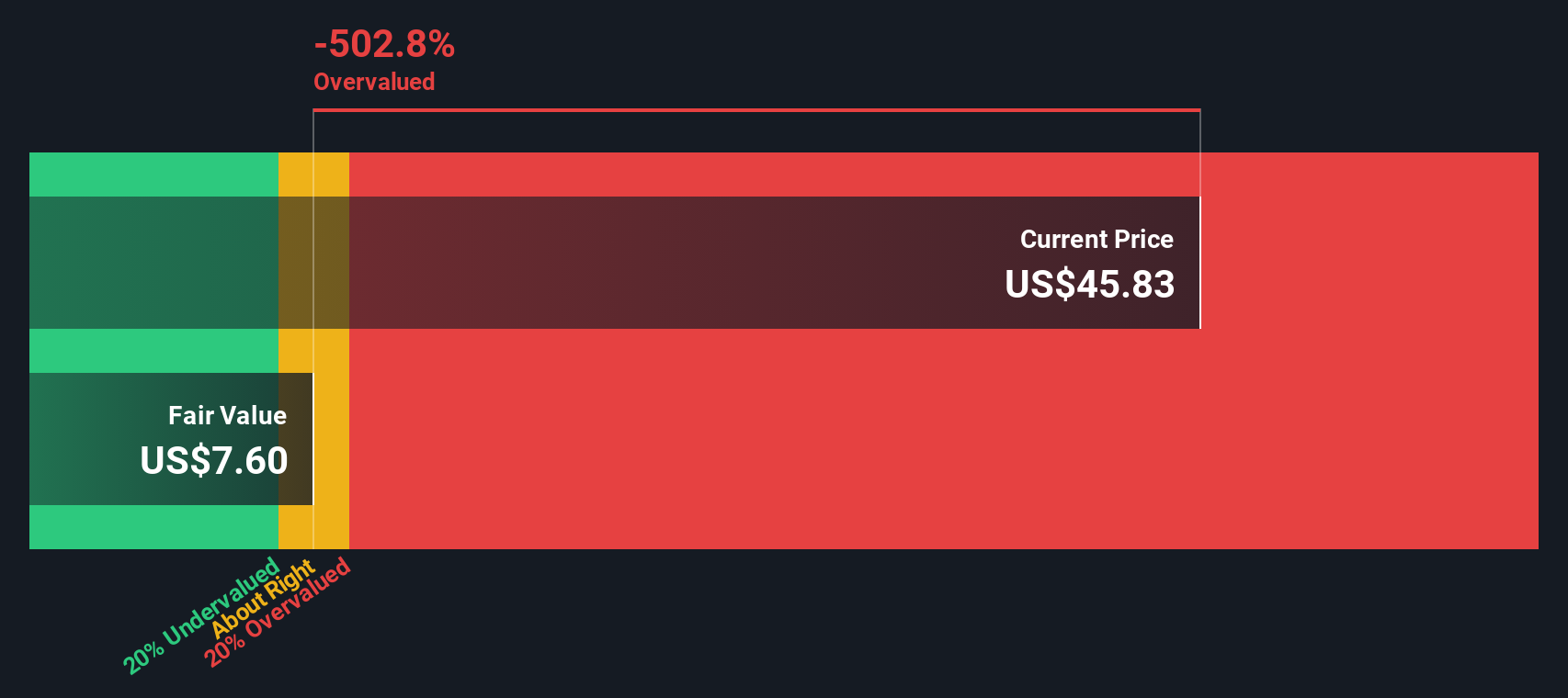 MIAX Discounted Cash Flow as at Oct 2025