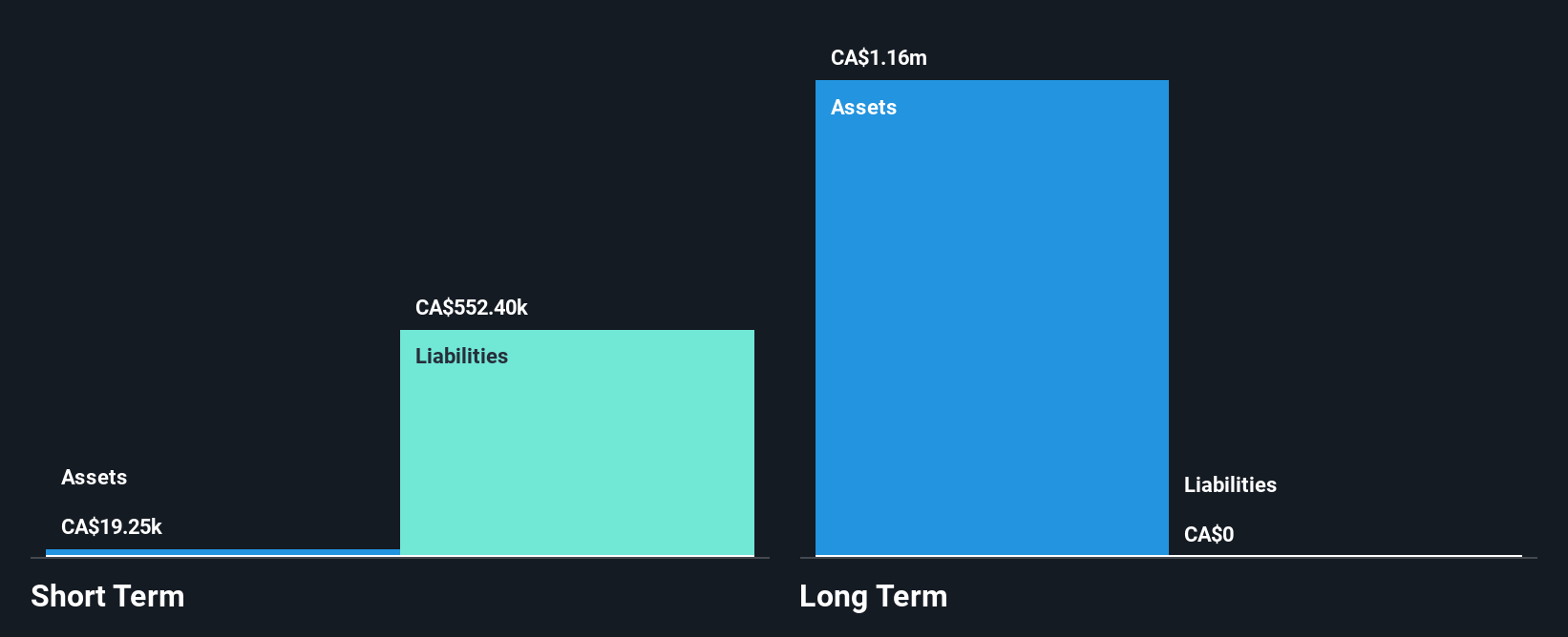 CNSX:FNAU Financial Position Analysis as at Dec 2024