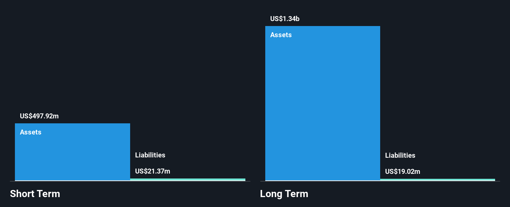 NYSE:NPWR Financial Position Analysis as at May 2025
